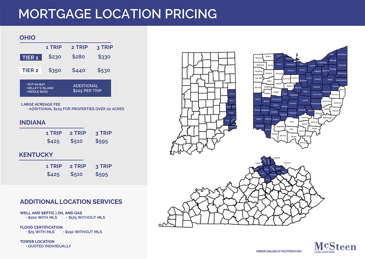Ohio, Indiana, and Kentucky residential mortgage location pricing map.