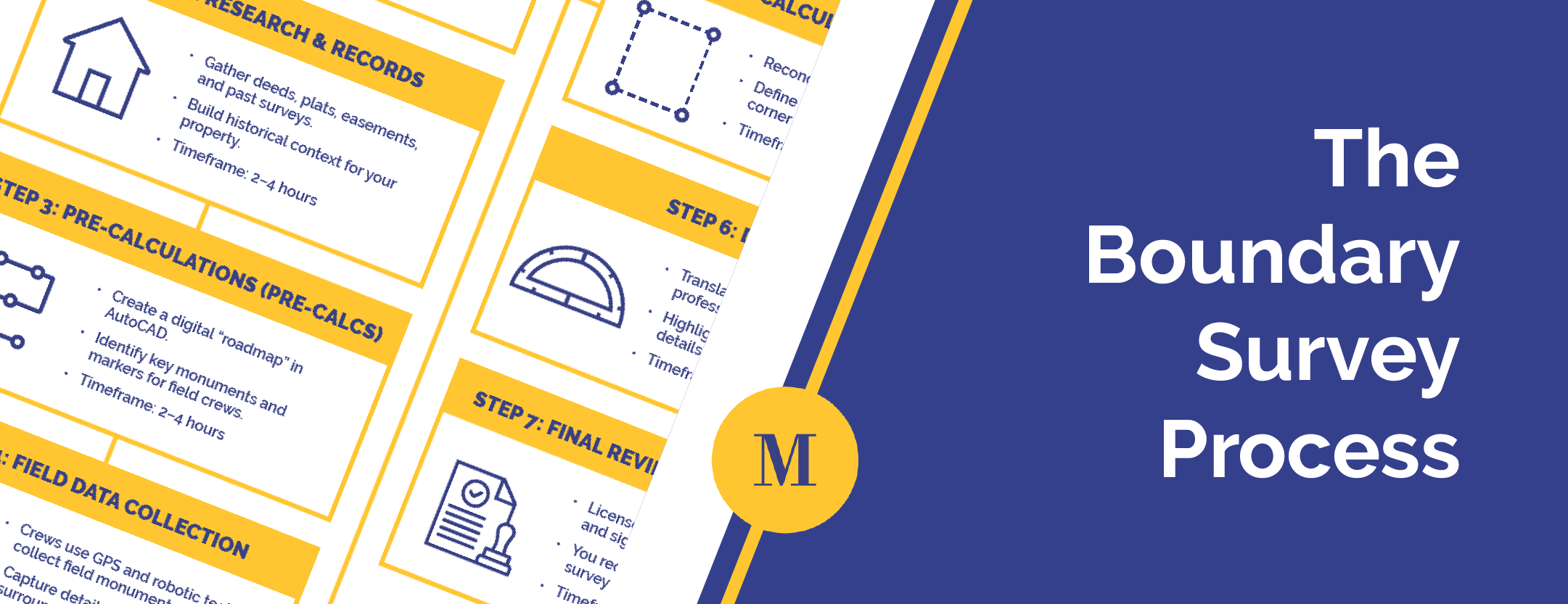 The Boundary Survey Process